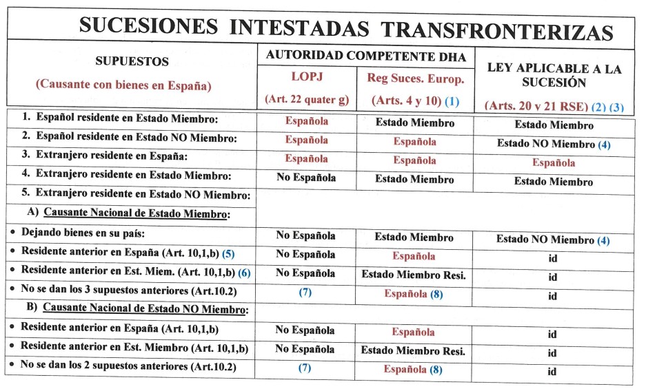 Como hacer declaracion de herederos